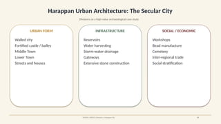 Harappan Urban Architecture: The Secular City
Dholavira as a high-value archaeological case study
URBAN FORM
Walled city
Fortified castle / bailey
Middle Town
Lower Town
Streets and houses
INFRASTRUCTURE
Reservoirs
Water harvesting
Storm-water drainage
Gateways
Extensive stone construction
SOCIAL / ECONOMIC
Workshops
Bead manufacture
Cemetery
Inter-regional trade
Social stratification
SOURCE: UNESCO, Dholavira: a Harappan City 07
 