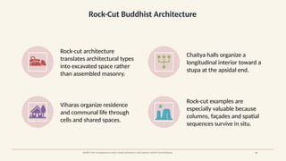 Rock-Cut Buddhist Architecture
SOURCE: JNU, Development of Indian Temple Architecture and Sculpture; UNESCO Sanchi/Nalanda 12
Rock-cut architecture
translates architectural types
into excavated space rather
than assembled masonry.
Chaitya halls organize a
longitudinal interior toward a
stupa at the apsidal end.
Viharas organize residence
and communal life through
cells and shared spaces.
Rock-cut examples are
especially valuable because
columns, façades and spatial
sequences survive in situ.
 