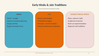 Early Hindu & Jain Traditions
Shared architectural vocabularies matter
HINDU
Shrine / temple
Sanctum-centered planning
Image worship
Regional temple forms
JAIN
Shrines and temples
Tirthankara imagery
Monastic / sacred contexts
Shared architectural vocabulary
SHARED FORMAL WORLD
Plans, columns, halls
Sculptural ornament
Rock-cut experimentation
Regional craft traditions
SOURCE: Oxford Bibliographies: Adam Hardy; JNU, Ahuja 14
 