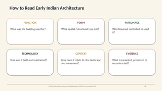 How to Read Early Indian Architecture
FUNCTION
What was the building used for?
FORM
What spatial / structural type is it?
PATRONAGE
Who financed, controlled or used
it?
TECHNOLOGY
How was it built and maintained?
CONTEXT
How does it relate to city, landscape
and movement?
EVIDENCE
What is excavated, preserved or
reconstructed?
SOURCE: Methodological synthesis: Oxford Bibliographies; UNESCO site documentation; JNU 23
 