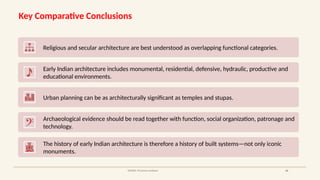 Key Comparative Conclusions
SOURCE: PG lecture synthesis 24
Religious and secular architecture are best understood as overlapping functional categories.
Early Indian architecture includes monumental, residential, defensive, hydraulic, productive and
educational environments.
Urban planning can be as architecturally significant as temples and stupas.
Archaeological evidence should be read together with function, social organization, patronage and
technology.
The history of early Indian architecture is therefore a history of built systems—not only iconic
monuments.
 