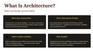 SECTION 01 · INTRODUCTION
What Is Architecture?
Before we classify, we must define
🧱 More than construction
Architecture is not merely building — it is the art and science
of designing spaces that serve human needs, express cultural
values, and communicate meaning.
📐 Three dimensions of study
Plan (spatial layout), Elevation (vertical face), Section
(internal structure) — together these reveal how a building
was conceived and used.
🌏 India's unique tradition
Indian architecture spans 5,000 years from the Indus Valley
cities to medieval temples — one of the world's richest
continuous building traditions.
🔍 Why classify?
Classifying into Secular and Religious helps us understand the
PURPOSE behind a building — who commissioned it, who
used it, and what values it embodied.
 