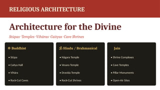 RELIGIOUS ARCHITECTURE
Architecture for the Divine
Stūpas · Temples · Vihāras · Caityas · Cave Shrines
☸️Buddhist
• Stūpa
• Caitya Hall
• Vihāra
• Rock-Cut Caves
️
🕉️Hindu / Brahmanical
• Nāgara Temple
• Vesara Temple
• Dravida Temple
• Rock-Cut Shrines
️
️
️
️
️
️
️
️
️
️
️
️
️
️ ️Jain
• Shrine Complexes
• Cave Temples
• Pillar Monuments
• Open-Air Sites
 