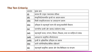 The Ten Criteria
मानदंड मुख्य बात
(i) मानव की उत्कृष्ट रचनात्मक प्रतिभा
(ii) संस्कृतियों/मानवीय मूल्यों का आदान-प्रदान
(iii) किसी संस्कृति/सभ्यता का असाधारण प्रमाण
(iv) इतिहास के महत्वपूर्ण चरण की वास्तु/तकनीकी मिसाल
(v) –
पारंपरिक बस्ती और मानव पर्यावरण संबंध
(vi) महत्वपूर्ण घटना, परंपरा, विचार, विश्वास, कला या साहित्य से संबंध
(vii) असाधारण प्राकृतिक सौंदर्य/घटना
(viii) पृथ्वी के भूवैज्ञानिक इतिहास का प्रमाण
(ix) जारी पारिस्थितिक/जैविक प्रक्रियाएँ
(x) महत्वपूर्ण प्राकृतिक आवास और जैव-विविधता का संरक्षण
 