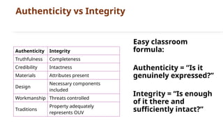 Authenticity vs Integrity
Easy classroom
formula:
Authenticity = “Is it
genuinely expressed?”
Integrity = “Is enough
of it there and
sufficiently intact?”
Authenticity Integrity
Truthfulness Completeness
Credibility Intactness
Materials Attributes present
Design
Necessary components
included
Workmanship Threats controlled
Traditions
Property adequately
represents OUV
 