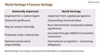 Nationally important World Heritage
Important for a nation/region Important from a global perspective
Historical significance Outstanding Universal Value
May be unique nationally
Must demonstrate comparative global
significance
Protected under national law
Inscribed through UNESCO Convention
mechanism
National conservation
responsibility
International recognition + continuing
obligations
World Heritage ≠ Famous Heritage
World Heritage is not simply a ranking of the world's oldest or most beautiful monuments.
INTRODUCTION
 