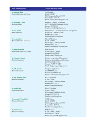 Name and Designation Address & Contact Details
Dr.SandeepMann ToT Division,
(Principal Scientist & I/c Head ) ICAR–CIPHET
PAU Campus, Ludhiana, 141004
Contact:0161-2313115
Email: sandeep_mann76@yahoo.com
Dr. Manish K. Chatli Livestock Products Technology,
(Prof. cum Head) COVS,GADVASU,Ludhiana,141004
Contact:9855101068
Email: manishchatlilpt@gmail.com
Dr. D.S. Malik Department of Livestock Production Management,
(Prof. cum head) GADVASU,Ludhiana,141004
Contact:94173-33624
Email:dsmalik67@gmail.com
Dr.MridulaDevi FG & OP Division,
(Principal Scientist & I/c Head ) ICAR–CIPHET
PAU Campus, Ludhiana, 141004
Contact:0161-2313127
Email:dr.mridulabest123@gmail.com
Dr. Ramesh Jangra HCP Division
(Principal Scientist & I/c Head) ICAR – CIPHET,Abohar
Contact:01634-224024
Email:rkjangra7@gmail.com
Dr. Sangeeta Chopra Division ofAgricultural Engineering
(Principal Scientist) IndianAgricultural Research Institute,
ICAR,NewDelhi-110012
Contact:+91-927-874-5254
Email: dhingra.sangeeta@gmail.com
Dr.A.K.Sharma ComputerApplications
(Principal scientist) ICAR-NDRI,Karnal
Contact:+91-9896391267
Email:Adeshkumar.sharma@gmail.com
Dr. R.K.Vishwakarma FG & OP Division
(Principal Scientist) ICAR–CIPHET
PAU Campus, Ludhiana, 141004
Contact:0161-2313112
Email: rkvciphet@gmail.com
Dr. Manju Bala FG & OP Division
(Principal Scientist) ICAR–CIPHET
PAU Campus, Ludhiana, 141004
Contact:0161-2313136
Email:avimithi@gmail.com
Dr.ArmaanU.Muzaddadi ToT Division,
(Principal Scientist) ICAR–CIPHET
PAU Campus, Ludhiana, 141004
Contact:0161-2313130
Email:dr.armaan@gmail.com
Dr. Sunil Kumar HCP Division
(Principal Scientist) ICAR – CIPHET,Abohar
Contact:01634-224024
Email: sunil_saini2007@yahoo.com
 