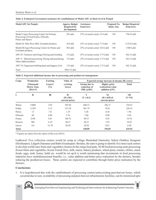44 Emerging Post-Harvest Engineering and Techological Interventions for Enhancing Farmer's Income
Sandeep Mann et al.
Ladhowal. Five collection centres would be setup at village Muskabad (Samrala), Saholi (Nabha), Kangmai
(Hoshiarpur), Lalgarh (Samana) and Babri (Gurdaspur). Besides, the state is going to identify five more such centres
to develop world-class fruits and vegetables clusters.In this mega food park, 30-40 food processing units processing
frozen fruits and vegetables, frozen French fries, milk, maize, bakery products, wheat pasta, tomato, chilies, snack
foods, eggs, malt, honey, haldi etc. would be set up.It is worth mentioning that investments in food processing
industries have multidimensional benefits, i.e., value addition and better price realization by the farmers, besides
reducing the postharvest losses. These centres are expected to contribute through better price realization by the
farmers.
Conclusions
1. It is hypothesized that with the establishment of processing centres/units,existing post-harvest losses, which
occurred due to non- availability of processing and post-harvest infrastructure facilities, can be minimized upto
Table 4. Estimated Government assistance for establishment of Model APC at block level in Punjab
Model APC for Punjab Approx. Budget Assistance Proposed No. Budget Required
Required for from Govt. block wise from Govt.
development
Model I Agro-Processing Centre for Primary 20 Lakh 25% of actual cost@ 5.0 Lakh 150 750.0 Lakh
Processing of Food Grains, Oilseeds,
Pulses and Spices
Model-II: Mini Rice Mill, Extruded products 30 Lakh 25% of actual cost@ 7.5 Lakh 150 1125.0 Lakh
Model-III Agro-Processing Centre for Potato and 40 Lakh 25% of actual cost@ 10.0 Lakh 150 1500 Lakh
Extruded products
APC-IV: Turmeric and Ginger Drying and Grinding 15 Lakh 25% of actual cost@ 3.75 Lakh 150 562.5 Lakh
APC-V: Minimal processing, Drying and powdering, 15 Lakh 25% of actual cost@ 3.75 Lakh 150 562.5 Lakh
Value added products.
APC-VI: Sugarcane bottling plant and Jaggery Unit 15 Lakh 25% of actual cost@ 3.75 Lakh 150 562.5 Lakh
Total 5062.5 Lakh
Table 5. Expected additional income due to processing and postharvest management
Crops Production Existing Value of Expected saving/ increase in income (Rs crore)
(Thousand Losses* existing Saving due to Higher price Total
Metric Ton), (%) losses reduction of realization/value
2014-15 PHL@30% addition @5%
I II III IV V VI VII
(II x III x (V x 0.3) (II x 0.05 of (V+VI)
current price) current price)
Wheat 15088 3.95 595.98 840.33 106.37 358.47
Paddy 11259 3.12 351.28 491.79 78.81 226.35
Pulses 17 7.0 1.19 5.28 0.38 1.96
Oilseeds 60 4.60 2.76 7.40 0.80 3.02
Potato 2190 5.01 109.72 49.37 4.93 19.74
Kinnow 988 6.10 60.27 48.21 3.95 18.42
Guava 161 12.78 20.58 20.58 0.81 6.98
Total 438.89 196.05 634.94
* Figures are taken from the report of Jha et.al (2015)
 