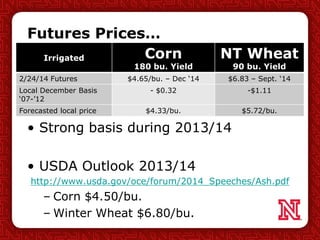 Futures Prices…
Irrigated Corn
180 bu. Yield
NT Wheat
90 bu. Yield
2/24/14 Futures $4.65/bu. – Dec ‘14 $6.83 – Sept. ‘14
Local December Basis
‘07-’12
- $0.32 -$1.11
Forecasted local price $4.33/bu. $5.72/bu.
• Strong basis during 2013/14
• USDA Outlook 2013/14
http://www.usda.gov/oce/forum/2014_Speeches/Ash.pdf
– Corn $4.50/bu.
– Winter Wheat $6.80/bu.
 