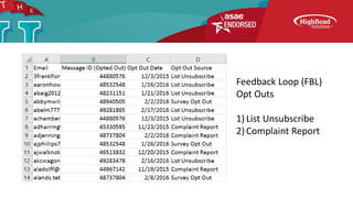 Feedback Loop (FBL)
Opt Outs
1) List Unsubscribe
2) Complaint Report
 
