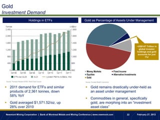Gold
Investment Demand
                               Holdings in ETFs                     Gold as Percentage of Assets Under Management




                                                                                                                                 ~US$147 Trillion in
                                                                                                                                   global investor
                                                                                                                                 holdings and gold
                                                                                                                                  accounts for just
                                                                                                                                        1%!




                                                                      Money Markets                    Fixed Income
                                                                      Equities                         Alternative Investments
                                                                      Gold
 Source: Thomson Reuters GFMS, World Gold Council                    Source: Dundee Wealth Economics


  2011 demand for ETFs and similar                                   Gold remains drastically under-held as
   products of 2,361 tonnes, down                                      an asset under management
   58% YoY
                                                                      Commodities in general, specifically
  Gold averaged $1,571.52/oz, up                                      gold, are morphing into an “investment
   28% over 2010                                                       asset class”

 Newmont Mining Corporation | Bank of Montreal Metals and Mining Conference | www.newmont.com                       22           February 27, 2012
 