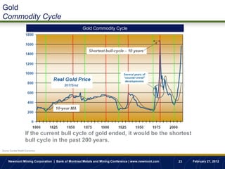 Gold
Commodity Cycle
                                                  Gold Commodity Cycle




                     If the current bull cycle of gold ended, it would be the shortest
                     bull cycle in the past 200 years.
Source: Dundee Wealth Economics



     Newmont Mining Corporation | Bank of Montreal Metals and Mining Conference | www.newmont.com   23   February 27, 2012
 