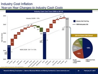 Industry Cost Inflation
Year-on-Year Changes to Industry Cash Costs
                                                                                        Industry Cash Cost Trend 2009 to 2011A1

                     $650                                                                                                                    $5
                                                                                                                                      $5
                                                                            Industry CAGR = 16%                                  $5                 $640

                                                                                                                           $20                                 Industry Cash Cost Avg.

                     $600                                                          $5                                                                           NEM Attributable CAS
                                                                              $5                                     $25
                                                                                        $5                                                      1
                                                                                                                                             NEM
                                                                                                                                            NEM
                                                                      $10
                                                                                             $10                                            ~$565
                                                                                                                                           ~$591
                                                             $15                                               $20

                     $550                            $15                                            $25 $555
 Cash Costs ($/oz)




                                                                                                                                                             2011A Gold CAS Detail
                                              $25


                                                                                                    NEM
                                                                                                                                                                   ~10%
                     $500             $40                                                          ~$510
                                                                                                                                                             ~10%
                              $480
                                                                                                                                                           ~10%                  ~50%
                                                           NEM CAGR „09-„11 = 13%
                     $450
                       NEM
                      ~$440                                                                                                                                       ~20%


                     $400                                                                                                                                   Labor                Materials & Parts
                                                                                                                                                            Consumables          Diesel
                                                                                                                                                            Power


1Source: GFMS                 Gold Survey 2011, RBC Capital Markets


                     Newmont Mining Corporation | Bank of Montreal Metals and Mining Conference | www.newmont.com                                                 25        February 27, 2012
 
