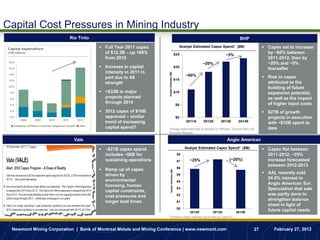Capital Cost Pressures in Mining Industry
                         Rio Tinto                                                                                                                         BHP
                                       Full Year 2011 capex                                          Analyst Estimated Capex Spend1 ($M)                               Capex set to increase
                                        of $12.3B – up 169%                                         $25                                                                  by ~60% between
                                                                                                                                               ~5%
                                        from 2010                                                                                                                        2011-2012, then by
                                                                                                                           ~20%                                          ~20% and ~5%
                                       Increase in capital                                         $20
                                                                                                                                                                         thereafter
                                        intensity in 2011 in




                                                                    Analyst Estimates ($B)
                                                                                                            ~60%                                                        Rise in capex
                                        part due to A$                                              $15
                                        strength                                                                                                                         attributed to the
                                                                                                                                                                         building of future
                                       >$33B in major                                              $10                                                                  expansion potential,
                                        projects planned                                                                                                                 as well as the impact
                                        through 2014                                                 $5                                                                  of higher input costs
                                       2012 capex of $16B                                                                                                              $27B of growth
                                        approved – similar                                           $0                                                                  projects in execution
                                        trend of increasing                                                 2011A          2012E           2013E          2014E
                                                                                                                                                                         with ~$10B spent to
                                        capital spend?              1Average analyst estimates as provided by JPMorgan, Deutsche Bank and                                date
                                                                    Macquarie Research

                           Vale                                                                                                                 Anglo American

                                       ~$21B capex spend                                                  Analyst Estimated Capex Spend1 ($M)                          Capex flat between
                                        includes ~$6B for                                            $8                                                                  2011-2012; ~25%
                                        sustaining operations                                        $7        ~25%                               (~20%)                 increase forecasted
                                                                                                                                                                         between 2012-2013
                                                                                                     $6
                                       Ramp up of capex                   Analyst Estimates ($B)
                                        driven by                                                    $5
                                                                                                                                                                        AAL recently sold
                                        environmental                                                                                                                    24.5% interest in
                                                                                                     $4
                                        licensing, human                                                                                                                 Anglo American Sur.
                                        capital constraints,
                                                                                                     $3                                                                  Speculation that sale
                                        cost pressures and                                           $2                                                                  was partly done to
                                        longer lead times                                            $1
                                                                                                                                                                         strengthen balance
                                                                                                                                                                         sheet in light of
                                                                                                     $0
                                                                                                               2012E                2013E                2014E
                                                                                                                                                                         future capital needs
                                                                    1Consensus                            analyst estimates as provided by Capital IQ.



 Newmont Mining Corporation | Bank of Montreal Metals and Mining Conference | www.newmont.com                                                                     27        February 27, 2012
 