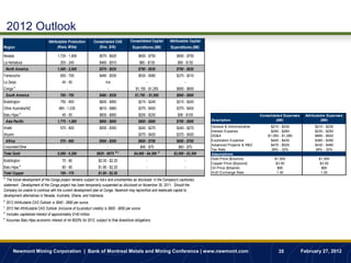 2012 Outlook
                                 Attributable Production        Consolidated CAS         Consolidated Capital     Attributable Capital
Region                                 (Kozs, Mlbs)                ($/oz, $/lb)            Expenditures ($M)      Expenditures ($M)

Nevada                                 1,725 - 1,800                $575 - $625                $650 - $750            $650 - $750
La Herradura                             200 - 240                  $460 - $510                $80 - $130              $80 - $130
    North America                      1,900 - 2,000                $570 - $630                $780 - $830            $780 - $830
Yanacocha                                650 - 700                  $480 - $530                $530 - $580            $270 - $310
La Zanja                                  40 - 50                       n/a                         -                      -
         a
Conga                                        -                           -                   $1,150 - $1,250          $600 - $650
    South America                        700 - 750                  $480 - $530             $1,750 - $1,950           $800 - $900
Boddington                               750 - 800                  $800 - $850                $215 - $245            $215 - $245
Other Australia/NZ                      980 - 1,030                 $810 - $860                $375 - $400            $375 - $400
Batu Hijau e                              45 - 55                   $800 - $850                $200 - $230             $95 - $105                                   Consolidated Expenses    Attributable Expenses
    Asia Pacific                       1,775 - 1,885                $800 - $850                $800 - $900            $700 - $800        Description                         ($M)                     ($M)

Ahafo                                    570 - 600                  $500 - $550                $240 - $270            $240 - $270        General & Administrative         $210 - $230             $210 - $230
                                                                                                                                         Interest Expense                 $240 - $260             $230 - $250
Akyem                                        -                           -                     $370 - $420            $370 - $420        DD&A                           $1,050 - $1,080           $890 - $920
 Africa                                  570 - 600                  $500 - $550                $600 - $700            $600 - $700        Exploration Expense              $400 - $430             $360 - $390
                                                                                                                                         Advanced Projects & R&D          $475 - $525             $430 - $480
Corporate/Other                              -                           -                      $60 - $70              $60 - $70
                                                                                                                                         Tax Rate                         28% - 32%               28% - 32%
                                                                                b,c                           d
Total Gold                             5,000 - 5,200              $625 - $675               $4,000 - $4,300         $3,000 - $3,300      Assumptions
                                                                                                                                         Gold Price ($/ounce)               $1,500                  $1,500
Boddington                                70 - 80                  $2.00 - $2.25                    -                      -
                                                                                                                                         Copper Price ($/pound)              $3.50                   $3.50
             e
Batu Hijau                                80 - 90                  $1.80 - $2.20                    -                      -             Oil Price ($/barrel)                 $90                     $90
Total Copper                             150 - 170                 $1.80 - $2.20                                                         AUD Exchange Rate                   1.00                    1.00
a
  The future development of the Conga project remains subject to risks and uncertainties as disclosed in the Company's cautionary
statement. Development of the Conga project has been temporarily suspended as disclosed on November 30, 2011. Should the
Company be unable to continue with the current development plan at Conga, Newmont may reprioritize and reallocate capital to
development alternatives in Nevada, Australia, Ghana, and Indonesia.
b
    2012 Attributable CAS Outlook is $640 - $690 per ounce.
c
    2012 Net Attributable CAS Outlook (inclusive of by-product credits) is $600 - $650 per ounce.
d
    Includes capitalized interest of approximately $140 million.
e
    Assumes Batu Hijau economic interest of 44.5625% for 2012, subject to final divestiture obligations.




        Newmont Mining Corporation | Bank of Montreal Metals and Mining Conference | www.newmont.com                                                                          35            February 27, 2012
 
