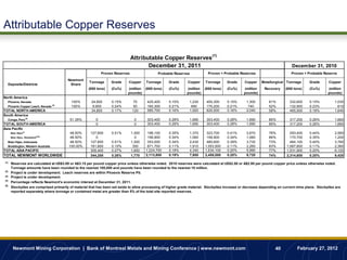 Attributable Copper Reserves

                                                                                                                             (1)
                                                                               Attributable Copper Reserves
                                                                                      December 31, 2011                                                                      December 31, 2010
                                                             Proven Reserves                 Probable Reserves             Proven + Probable Reserves                       Proven + Probable Reserve
                                           Newmont
                                                     Tonnage      Grade     Copper     Tonnage     Grade       Copper    Tonnage      Grade      Copper    Metallurgical Tonnage       Grade       Copper
  Deposits/Districts                        Share
                                                     (000 tons)   (Cu%)    (million (000 tons)      (Cu%)     (million   (000 tons)   (Cu%)     (million    Recovery     (000 tons)    (Cu%)      (million
                                                                           pounds)                            pounds)                           pounds)                                           pounds)
North America
  Phoenix, Nevada                           100%      24,900      0.15%        70      425,400      0.15%       1,230     450,300     0.15%       1,300        61%         332,600     0.15%          1,030
                                     (2)
  Phoenix Copper Leach, Nevada              100%       9,900      0.24%        50      160,300      0.21%        690      170,200     0.21%        740         52%         132,900     0.23%            610
TOTAL NORTH AMERICA                                   34,800      0.17%        120     585,700      0.16%       1,920     620,500     0.16%       2,040        58%         465,500     0.18%          1,640
South America
  Conga, Peru(3)                           51.35%        0                      0      303,400      0.28%       1,690     303,400     0.28%       1,690        85%         317,200     0.26%          1,660
TOTAL SOUTH AMERICA                                      0                      0      303,400      0.28%       1,690     303,400     0.28%       1,690        85%         317,200     0.26%          1,660
Asia Pacific
      Batu Hijau(3)                         48.50%    127,600     0.51%        1,300    196,100     0.35%       1,370     323,700     0.41%       2,670        76%          293,400    0.44%          2,560
      Batu Hijau, Stockpiles(4)(5)          48.50%       0                       0      156,900     0.34%       1,060     156,900     0.34%       1,060        66%          170,700    0.35%          1,200
  Batu Hijau, Indonesia                     48.50%    127,600     0.51%        1,300    353,000     0.34%       2,430     480,600     0.39%       3,730        73%          464,100    0.40%          3,760
  Boddington, Western Australia            100.00%    181,800     0.10%         350     871,700     0.11%       1,910    1,053,500    0.11%       2,260        83%        1,067,800    0.11%          2,360
TOTAL ASIA PACIFIC                                    309,400     0.27%        1,650   1,224,700    0.18%       4,340    1,534,100    0.20%       5,990        77%        1,531,900    0.20%          6,120
TOTAL NEWMONT WORLDWIDE                               344,200     0.26%        1,770   2,113,800    0.19%       7,950    2,458,000    0.20%       9,720        74%        2,314,600    0.20%          9,420
(1)
      Reserves are calculated at US$3.00 or A$3.15 per pound copper price unless otherwise noted. 2010 reserves were calculated at US$2.50 or A$2.95 per pound copper price unless otherwise noted.
      Tonnage amounts have been rounded to the nearest 100,000 and pounds have been rounded to the nearest 10 million.
(2)
      Project is under development. Leach reserves are within Phoenix Reserve Pit.
(3)   Project is under development.
(4)
      Percentage reflects Newmont's economic interest at December 31, 2011.
(5)
      Stockpiles are comprised primarily of material that has been set aside to allow processing of higher grade material. Stockpiles increase or decrease depending on current mine plans. Stockpiles are
      reported separately where tonnage or contained metal are greater than 5% of the total site reported reserves.




        Newmont Mining Corporation | Bank of Montreal Metals and Mining Conference | www.newmont.com                                                               40           February 27, 2012
 