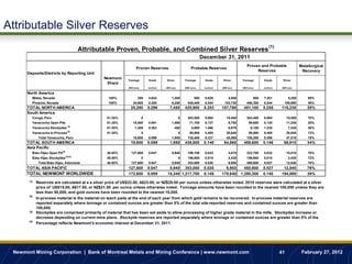 Attributable Silver Reserves
                                     Attributable Proven, Probable, and Combined Silver Reserves (1)
                                                                                                                December 31, 2011
                                                                                                                                            Proven and Probable                  Metallurgical
                                                                     Proven Reserves                    Probable Reserves
                                                                                                                                                 Reserves                         Recovery
      Deposits/Districts by Reporting Unit
                                                 Newmont      Tonnage      Grade       Silver      Tonnage       Grade       Silver      Tonnage        Grade        Silver
                                                  Share
                                                              (000 tons)   (oz/ton)   (000 ozs)    (000 tons)    (oz/ton)   (000 ozs)    (000 tons)     (oz/ton)    (000 ozs)

      North America
         Midas, Nevada                              100%             300   4.624           1,200         500     8.629          4,050           800     7.201           5,250        88%
         Phoenix, Nevada                            100%          24,900   0.250           6,250     425,400     0.244        103,730       450,300     0.244         109,980        36%
      TOTAL NORTH AMERICA                                       25,200     0.296         7,450     425,900       0.253      107,780       451,100       0.255      115,230           38%
      South America
         Conga, Peru                               51.35%              0                       0     303,400     0.064         19,400       303,400     0.064           19,400       70%
         Yanacocha Open Pits                       51.35%         18,500   0.081           1,490      71,100     0.137          9,750        89,600     0.125           11,240       25%
         Yanacocha Stockpiles (2)                  51.35%          1,300   0.363             460        4,800    1.466           6,970          6,100   1.235            7,430       36%
         Yanacocha In-Process(3)                   51.35%              0                       0      59,500     0.485         28,840        59,500     0.485           28,840       12%
            Total Yanacocha, Peru                                 19,800   0.099           1,950     135,400     0.337         45,560       155,200     0.306           47,510       19%
      TOTAL SOUTH AMERICA                                       19,800     0.099         1,950     438,800       0.148       64,960       458,600       0.146        66,910          34%
      Asia Pacific
         Batu Hijau Open Pit(4)                    48.50%       127,600    0.047           5,940     196,100     0.023           4,470      323,700     0.032           10,410       78%
         Batu Hijau Stockpiles(2)(4)               48.50%             0                        0     156,900     0.015           2,430      156,900     0.015            2,430       72%
            Total Batu Hijau, Indonesia            48.50%       127,600    0.047           5,940     353,000     0.020           6,900      480,600     0.027           12,840       76%
      TOTAL ASIA PACIFIC                                      127,600      0.047        5,940 353,000            0.020        6,900        480,600      0.027       12,840           76%
      TOTAL NEWMONT WORLDWIDE                                 172,600      0.089       15,340 1,217,700          0.148      179,640      1,390,300      0.140      194,980           39%
       (1)   Reserves are calculated at a a silver price of US$22.00, A$23.00, or NZ$29.00 per ounce unless otherwise noted. 2010 reserves were calculated at a silver
             price of US$15.00, A$17.50, or NZ$21.50 per ounce unless otherwise noted. Tonnage amounts have been rounded to the nearest 100,000 unless they are
             less than 50,000, and gold ounces have been rounded to the nearest 10,000.
       (2)
             In-process material is the material on leach pads at the end of each year from which gold remains to be recovered. In-process material reserves are
             reported separately where tonnage or contained ounces are greater than 5% of the total site-reported reserves and contained ounces are greater than
             100,000.
       (3)   Stockpiles are comprised primarily of material that has been set aside to allow processing of higher grade material in the mills. Stockpiles increase or
             decrease depending on current mine plans. Stockpile reserves are reported separately where tonnage or contained ounces are greater than 5% of the
       (4)
             Percentage reflects Newmont’s economic interest at December 31, 2011.




 Newmont Mining Corporation | Bank of Montreal Metals and Mining Conference | www.newmont.com                                                                      41             February 27, 2012
 