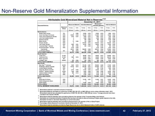 Non-Reserve Gold Mineralization Supplemental Information
                                                                                                                                                              (1)(2)
                                                          Attributable Gold Mineralized Material Not in Reserves
                                                                                                                          December 31, 2011
                                                                                                                                              Measured +
                                                                                      Measured Material Indicated Material                                             Inferred Material
                             Deposits/Districts                                                                                            Indicated Material
                                                                            Newmont    Tonnage         Grade       Tonnage      Grade       Tonnage      Grade         Tonnage       Grade
                                                                             Share
                                                                                      (000 tons)       (oz/ton)    (000 tons)   (oz/ton)   (000 tons)    (oz/ton)      (000 tons)    (oz/ton)

                             North America
                                   Buffalo Valley, Nevada                     70%                  0   0.000           16,500   0.019           16,500   0.019               2,900   0.014
                                   Carlin Trend Open Pit, Nevada             100%         28,200       0.035           84,400   0.022         112,600    0.026             15,300    0.020
                                   Carlin Trend Underground, Nevada          100%          4,700       0.221            2,900   0.272           7,600    0.241              1,300    0.264
                                   Lone Tree Complex, Nevada                 100%                  0                    2,200   0.023            2,200   0.023               5,000   0.016
                                   Sandman, Nevada                           100%               0                         600   0.050              600   0.050               2,100   0.048
                                   Midas, Nevada                             100%              10      0.094              100   0.066              110   0.070                 100   0.049
                                   Phoenix, Nevada                           100%              0                     216,400    0.012         216,400    0.012            132,300    0.012
                                   Twin Creeks, Nevada                       100%          3,600       0.081          42,400    0.042          46,000    0.045             13,500    0.026
                                   Turquoise Ridge (3), Nevada                25%            400       0.358              400   0.338              800   0.348                 500   0.451
                                                           (4)
                                   Nevada Stockpiles             , Nevada    100%          3,100       0.039                                     3,100   0.039               2,300   0.043
                                      Total Nevada                                        40,010       0.065         365,900    0.020         405,910    0.025            175,300    0.018
                                   La Herradura, Mexico                       44%            200       0.016              400   0.015              600   0.016             38,300    0.016
                             TOTAL NORTH AMERICA                                        40,210         0.065       366,300      0.020       406,510      0.025         213,600       0.018
                             South America
                                   Conga, Peru                               51.35%                0                   89,300   0.012           89,300   0.012            130,500    0.011
                                   Yanacocha, Peru                           51.35%        7,000       0.015           18,400   0.017           25,400   0.016            106,100    0.023
                                   Merian, Suriname                           50%              0                       28,900   0.039           28,900   0.039             18,400    0.036
                                           (5)
                                   La Zanja , Peru                           46.94%          300       0.004              300   0.004              600   0.008               2,100   0.015
                             TOTAL SOUTH AMERICA                                          7,300        0.014       136,900      0.018       144,200      0.018         257,100       0.018
                             Asia Pacific
                                   Batu Hijau (6), Indonesia                 48.50%        3,400       0.018         157,400    0.007         160,800    0.008             37,300    0.002
                                   Boddington, Western Australia             100%         25,100       0.012         493,400    0.014         518,500    0.013             53,100    0.016
                                   Jundee, Western Australia                 100%              0                         700    0.194             700    0.194              1,000    0.224
                                   Kalgoorlie, Western Australia              50%          6,100       0.035           17,200   0.032           23,300   0.033                 300   0.078
                                             (7)
                                   Duketon         , Western Australia       16.85%        1,260       0.030            6,200   0.026            7,460   0.000             15,200    0.024
                                   Tanami, Northern Territory                100%            500       0.113            3,600   0.109            4,100   0.109             10,400    0.168
                                   Waihi, New Zealand                        100%              0                        2,100   0.243            2,100   0.243                900    0.195
                             TOTAL ASIA PACIFIC                                         36,360         0.019       680,600      0.014       716,960      0.014         118,200       0.029
                             Africa
                                   Ahafo Open Pit, Ghana                     100%                  0                   91,200   0.037           91,200   0.037             44,300    0.042
                                   Ahafo Underground, Ghana                  100%                  0                        0                        0   0.000             14,500    0.116
                                   Akyem, Ghana                              100%                  0                   13,300   0.016           13,300   0.016              3,400    0.030
                             TOTAL AFRICA                                                    0                      104,500     0.034        104,500     0.034          62,200       0.059
                             TOTAL NEWMONT WORLDWIDE                                    83,870         0.040      1,288,300     0.018      1,372,170     0.019         651,100       0.024

                             (1)
                                    Mineralized material is reported exclusive of reserves.
                             (2)
                                    Mineralized Material calculated at a gold price of US$1,400, A$1,475, or NZ$1,850 per ounce unless otherwise noted. 2010
                                    Mineralized material was calculated at a gold price of US$1150, A$1,350, or NZ$1,600 per ounce. Tonnage amounts have been
                                    rounded to the nearest 100,000.
                             (3)
                                    Mineralized material estimates were provided by Barrick, the operator of the Turquoise Ridge Joint Venture.
                             (4)    Stockpiles are comprised primarily of material that has been set aside to allow processing of higher grade material in the mills.
                                    Stockpiles increase or decrease depending on current mine plans.
                             (5)
                                    Mineralized material estimates were provided by Buenaventura, the operator of the La Zanja Project.
                             (6)    Percentage reflects Newmont's economic interest at December 31, 2011.
                             (7)
                                    Mineralized material estimates provided by Regis Resources Ltd, in which Newmont holds a 16.85% interest.



 Newmont Mining Corporation | Bank of Montreal Metals and Mining Conference | www.newmont.com                                                                                                   42   February 27, 2012
 