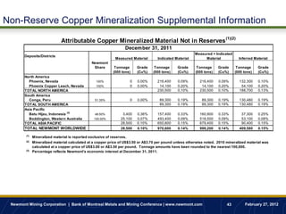 Non-Reserve Copper Mineralization Supplemental Information

                              Attributable Copper Mineralized Material Not in Reserves (1)(2)
                                                                  December 31, 2011
                                                                                                          Measured + Indicated
       Deposits/Districts
                                                             Measured Material       Indicated Material        Material            Inferred Material
                                               Newmont
                                                Share       Tonnage      Grade     Tonnage      Grade      Tonnage     Grade      Tonnage     Grade
                                                           (000 tons)    (Cu%)    (000 tons)    (Cu%)     (000 tons)   (Cu%)     (000 tons)   (Cu%)
       North America
         Phoenix, Nevada                          100%               0   0.00%       216,400    0.09%        216,400   0.09%       132,300    0.10%
         Phoenix Copper Leach, Nevada             100%               0   0.00%        14,100    0.20%         14,100   0.20%        54,100    0.20%
       TOTAL NORTH AMERICA                                                           230,500    0.10%        230,500   0.10%       188,700    0.13%
       South America
         Conga, Peru                             51.35%              0   0.00%        89,300    0.19%         89,300   0.19%       130,480    0.19%
       TOTAL SOUTH AMERICA                                                            89,300    0.19%         89,300   0.19%       130,480    0.19%
       Asia Pacific
         Batu Hijau, Indonesia (3)               48.50%          3,400   0.36%       157,400    0.33%        160,900   0.33%        37,300    0.25%
         Boddington, Western Australia           100.00%        25,100   0.07%       493,400    0.09%        518,500   0.09%        53,100    0.08%
       TOTAL ASIA PACIFIC                                       28,500   0.10%       650,800    0.15%        679,400   0.15%        90,400    0.15%
       TOTAL NEWMONT WORLDWIDE                                  28,500   0.10%       970,600    0.14%        999,200   0.14%       409,580    0.15%

        (1)
              Mineralized material is reported exclusive of reserves.
        (2)   Mineralized material calculated at a copper price of US$3.50 or A$3.70 per pound unless otherwise noted. 2010 mineralized material was
              calculated at a copper price of US$3.00 or A$3.50 per pound. Tonnage amounts have been rounded to the nearest 100,000.
        (3)
              Percentage reflects Newmont's economic interest at December 31, 2011.




 Newmont Mining Corporation | Bank of Montreal Metals and Mining Conference | www.newmont.com                               43        February 27, 2012
 