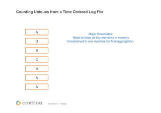 © comScore, Inc. Proprietary.
Counting Uniques from a Time Ordered Log File
A
B
C
D
B
A
A
Major Downsides:
Need to keep all key elements in memory.
Constrained to one machine for final aggregation.
 