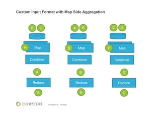 © comScore, Inc. Proprietary.
Custom Input Format with Map Side Aggregation
CB
Mapper MapperMapperMap Map Map
Reduce ReduceReduce
BA AC
A B C
A B C
Combiner Combiner Combiner
A B C
 