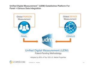 © comScore, Inc. Proprietary.
CENSUS
Unified Digital Measurement™ (UDM) Establishes Platform For
Panel + Census Data Integration
PANEL
Unified Digital Measurement (UDM)
Patent-Pending Methodology
Adopted by 90% of Top 100 U.S. Media Properties
Global PERSON
Measurement
Global DEVICE
Measurement
V0411
 