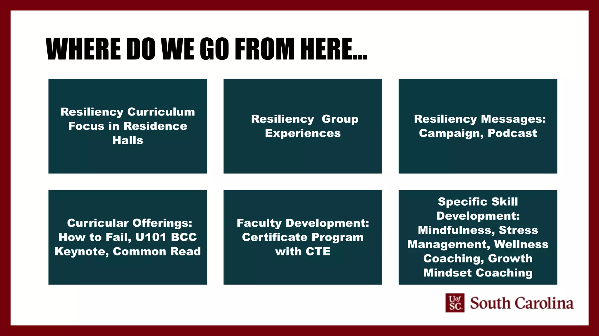 WHERE DO WE GO FROM HERE…
Resiliency Curriculum
Focus in Residence
Halls
Resiliency Group
Experiences
Resiliency Messages:
Campaign, Podcast
Curricular Offerings:
How to Fail, U101 BCC
Keynote, Common Read
Faculty Development:
Certificate Program
with CTE
Specific Skill
Development:
Mindfulness, Stress
Management, Wellness
Coaching, Growth
Mindset Coaching
 