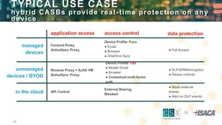 18
TYPICAL USE CASE
hybrid CASBs provide real-time protection on any
device
managed
devices
application access access control data protection
unmanaged
devices / BYOD
in the cloud
Forward Proxy
ActiveSync Proxy
Device Profile: Pass
● Email
● Browser
● OneDrive Sync
● Full Access
Reverse Proxy + AJAX VM
ActiveSync Proxy
● DLP/DRM/encryption
● Device controls
API Control
External Sharing
Blocked
● Block external
shares
● Alert on DLP events
Device Profile: Fail
● Mobile Email
● Browser
● Contextual multi-factor
auth
 