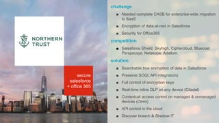 challenge
■ Needed complete CASB for enterprise-wide migration
to SaaS
■ Encryption of data-at-rest in Salesforce
■ Security for Office365
competition
■ Salesforce Shield, Skyhigh, Ciphercloud, Bluecoat
Perspecsys, Netskope, Adallom
solution
■ Searchable true encryption of data in Salesforce
■ Preserve SOQL API integrations
■ Full control of encryption keys
■ Real-time inline DLP on any device (Citadel)
■ Contextual access control on managed & unmanaged
devices (Omni)
■ API control in the cloud
■ Discover breach & Shadow IT
secure
salesforce
+ office 365
 