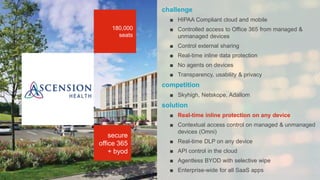 challenge
■ HIPAA Compliant cloud and mobile
■ Controlled access to Office 365 from managed &
unmanaged devices
■ Control external sharing
■ Real-time inline data protection
■ No agents on devices
■ Transparency, usability & privacy
competition
■ Skyhigh, Netskope, Adallom
solution
■ Real-time inline protection on any device
■ Contextual access control on managed & unmanaged
devices (Omni)
■ Real-time DLP on any device
■ API control in the cloud
■ Agentless BYOD with selective wipe
■ Enterprise-wide for all SaaS apps
180,000
seats
secure
office 365
+ byod
 