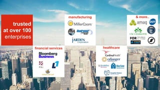 trusted
at over 100
enterprises
& more..
financial services
manufacturing
healthcare
 