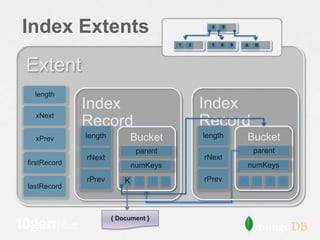 Index Extents                                      4   9



                                         1   3     5   6   8   A   B




Extent
  length
              Index                              Index
  xNext
              Record                             Record
  xPrev       length           Bucket            length        Bucket
                                parent                             parent
              rNext                              rNext
firstRecord                    numKeys                         numKeys
              rPrev        K                     rPrev
lastRecord



                       { Document }
 