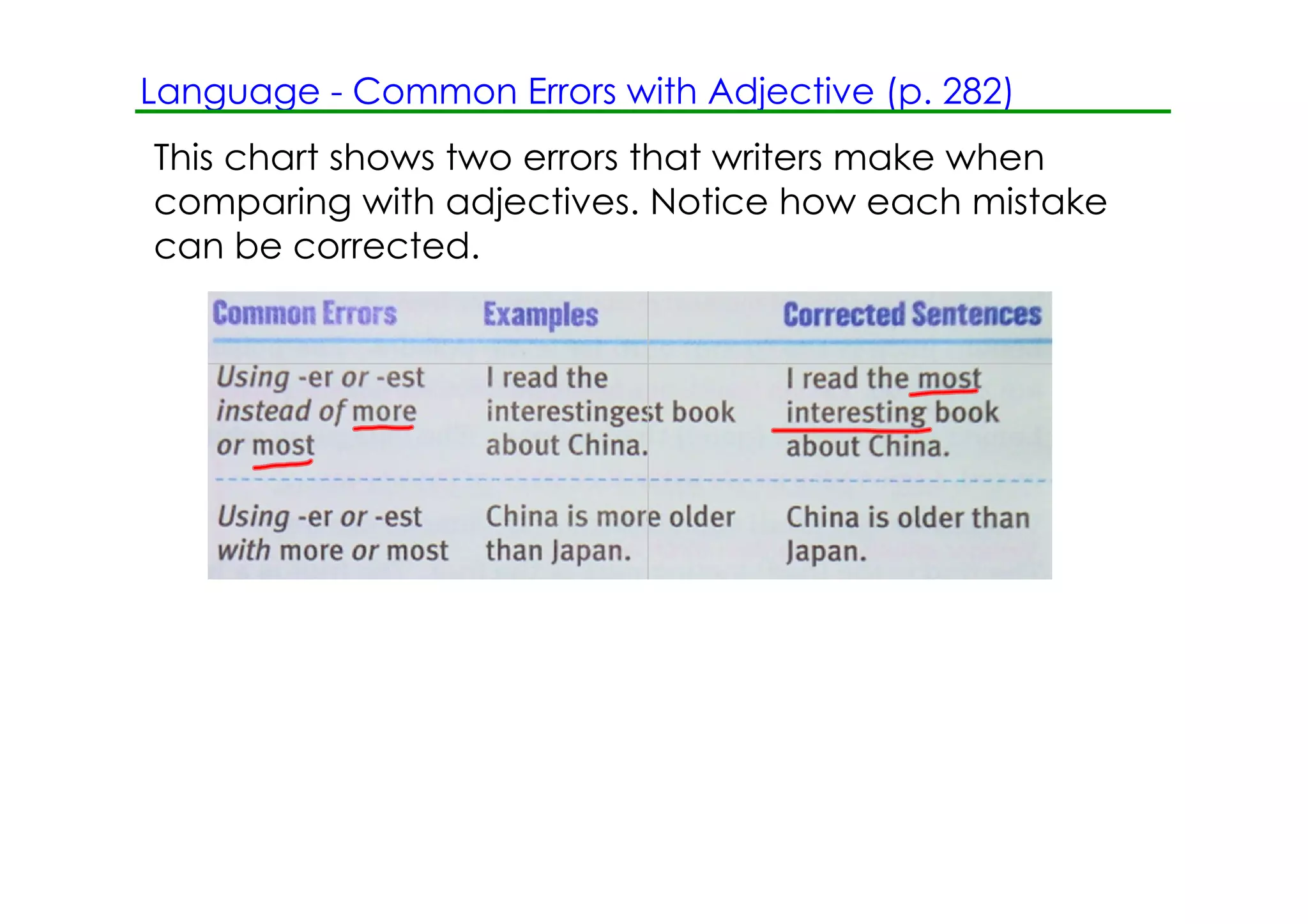 Language ­ Common Errors with Adjective (p. 282)
This chart shows two errors that writers make when
comparing with adjectives. Notice how each mistake
can be corrected.
 