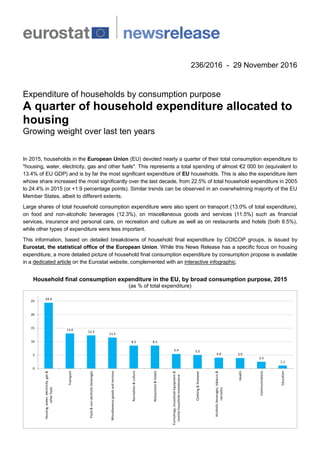 236/2016 - 29 November 2016
Expenditure of households by consumption purpose
A quarter of household expenditure allocated ...