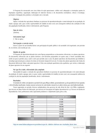 O Programa foi estruturado com cinco linhas de ação operacionais: crédito rural, adequação e orientações quanto às
legislações específicas, capacitação, elaboração de materiais técnicos e de documentos orientadores, ciência e tecnologia,
promoção e divulgação dos produtos e articulação com o mercado.

        objetivo
       Apoiar a inclusão dos agricultores familiares no processo de agroindustrialização e comercialização da sua produção, de
modo a agregar valor, gerar renda e oportunidades de trabalho no meio rural, com consequente melhoria das condições de vida
das populações beneficiadas, direta e indiretamente, pelo Programa.

        data de início
        3/10/2003

        instrumento legal
        • Não se aplica.

        Participação e controle social
       Ocorre a partir de um Conselho Gestor com participação do poder público e da sociedade civil organizada, com previsão
de, no mínimo, uma reunião por ano.

        modelo de gestão
        O Programa de Agroindustrialização tem como figuras programáticas os documentos referenciais e os planos operativos.
Os documentos referenciais são os planos diretores, com horizonte programático de quatro anos, e foram concebidos dois,
sendo um para o período 2003 a 2006 e outro para período 2007 a 2010. Os planos operativos são documentos que detalham a
estratégia operacional para o alcance da metas no horizonte temporal de um ano. As metas dos planos operativos são tiradas do
Documento Referencial. Sobre cada plano operativo é feita uma avaliação quantitativa e/ou qualitativa, que norteia a elaboração
do plano operativo do ano seguinte.

        Por que foi criado, reformulado e/ou ampliado
       Necessidade de apoiar a inclusão dos agricultores familiares no processo de agroindustrialização e de comercialização
da produção, de modo a agregar valor e a gerar renda e oportunidades de trabalho no meio rural, com consequente melhoria da
condição de vida das populações beneficiadas, direta e indiretamente.

        resultados
        O montante de crédito rural aplicado no período foi de quase R$ 900 milhões, aproximadamente 24 mil agroindústrias foram apoiadas
e 166 mil famílias beneficiadas. Estudos mostram acréscimo de renda familiar mensal de um salário mínimo para cada família beneficiada.
        Foram capacitados no período, técnicos multiplicadores dos parceiros da rede oficial de Ater e de ONGs, englobando:
900 técnicos em Boas Práticas de Fabricação, 300 técnicos em Concepção de Projetos Agroindustrial e 50 Técnicos em Gestão de
Agroindústrias. Estes profissionais estão capacitando produtores e implantando ações junto a eles.


                                 Ano de execução                              Crédito aplicado (R$ 1.000,00)
                                       2003                                                15.700
                                       2004                                                47.694
                                       2005                                                70.000
                                       2006                                               106.000
                                       2007                                               120.000
                                       2008                                               172.000
                                       2009                                               167.000
                                       2010                                               184.000
                                       Total                                              882.394



        Veja em www.balancodegoverno.presidencia.gov.br, tabelas relativas aos resultados deste item.
                                                                                                                    Agricultura Familiar    111
 