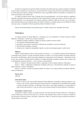 114
              O número de cooperativas da agricultura familiar fornecedoras de matéria-prima para empresas produtoras de biodiesel
      cresceu de quatro cooperativas, em 2006, para 42, em 2009. Dessa forma, observa-se que do total de 51.047 famílias fornecedoras
      de matéria-prima para empresas produtoras de biodiesel em 2009, 34.554 (68%) venderam sua produção via cooperativas. Em
      2008, essa proporção era de somente 31%.
              Em relação à assistência técnica, hoje o Programa conta com aproximadamente 1,2 mil técnicos agrícolas e engenheiros
      agrônomos contratados pelas empresas possuidoras do Selo Combustível Social. Todos esses avanços se devem em parte a uma
      crescente qualificação e a uma aproximação entre empresas produtoras de biodiesel e MDA, que, de 2005 a 2010, já concedeu o
      Selo Combustível Social para 39 unidades produtoras de biodiesel. Atualmente, 30 unidades possuem essa certificação de inclusão
      social, que, juntas, correspondem a 83% da capacidade produtiva de biodiesel no Brasil.

             Veja em www.balancodegoverno.presidencia.gov.br, tabelas relativas aos resultados deste item.


             Fitoterápicos

             O Programa Nacional de Plantas Medicinais e Fitoterápicos teve seus fundamentos na Política Nacional de Plantas
      Medicinais e Fitoterápicos e reafirma seus princípios orientadores:
             • Ampliação das opções terapêuticas e melhoria da atenção à saúde dos usuários do SUS.
             • Uso sustentável da biodiversidade brasileira.
             • Valorização e preservação do conhecimento tradicional das comunidades e dos povos tradicionais.
             • Desenvolvimento tecnológico e industrial.
             • Inclusão social e redução das desigualdades regionais e sociais com participação popular e controle social.

             objetivos
              Implantar, fundamentalmente, todas as ações previstas nas diretrizes 2, 7 e 13 da Política Nacional de Plantas Medicinais
      e Fitoterápicos,como promover a inclusão da agricultura familiar nas cadeias e nos arranjos produtivos das plantas medicinais,
      dos insumos e dos fitoterápicos, além de outras ações voltadas para a capacitação de recursos humanos – especialmente da rede
      de Ater, para a pesquisa, o desenvolvimento tecnológico e a inovação apropriados ao pequeno agricultor, para o manejo e para
      a produção/cultivo de plantas medicinais – e para o incentivo à cadeia produtiva.
              Diretriz 2: ”Promover a formação técnico-científica e capacitação no setor de plantas medicinais e fitoterápicos.”
              Diretriz 7: “Apoiar a Implantação de plataformas tecnológicas piloto para o desenvolvimento integrado de cultivo de
      plantas medicinais e insumos e fitoterápicos.”
              Diretriz 13: “Promover a inclusão da agricultura familiar nas cadeias e nos arranjos produtivos das plantas medicinais ,
      insumos e fitoterápicos.”

             data de início
             22/6/2006

             instrumentos legais
             • Decreto nº 5.813, de 2006: trata da Política Nacional de Plantas Medicinais e Fitoterápicos. Portarias ministeriais nos 971,
               de 2006, e 1.600, de 2006, a Política Nacional de Práticas Integrativas e Complementares no SUS (PNPIC-SUS): propõem
               a inclusão das plantas medicinais e da fitoterapia, dentre outros, como opções terapêuticas no sistema público de
               saúde. Portaria Interministerial nº 2.960, de 2008: trata do Programa Nacional de Plantas Medicinais e Fitoterápicos.

             Participação e controle social
             O Ministério da Saúde coordena as reuniões bimestrais do Comitê Nacional de Plantas Medicinais e Fitoterápicos,
      no qual o MDA possui interfaces de discussão com os membros. São realizadas ainda reuniões com grupos de trabalho em
      que participam as lideranças sindicais, associações, cooperativas e ONGs. As reuniões dos grupos usualmente antecedem as
      reuniões bimestrais do Comitê.
 