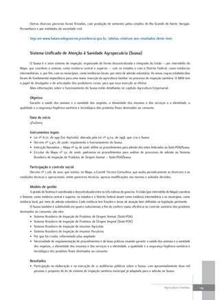 Outras diversas parcerias foram firmadas, com produção de sementes pelos estados do Rio Grande do Norte, Sergipe,
Pernambuco e por entidades da sociedade civil.

       Veja em www.balancodegoverno.presidencia.gov.br, tabelas relativas aos resultados deste item.


       Sistema unificado de Atenção à Sanidade Agropecuária (Suasa)

       O Suasa é o novo sistema de inspeção, organizado de forma descentralizada e integrada da União – por intermédio do
Mapa, que coordena o sistema, como instância central e superior – com os estados e com o Distrito Federal, como instâncias
intermediárias, e, por fim, com os municípios, como instâncias locais, por meio de adesão voluntária. As novas regras estabelecidas
foram de fundamental importância para uma maior inserção da agricultura familiar no processo de inspeção sanitária. O MDA tem
o papel de divulgador e de articulador dos produtores rurais, para que essa inserção se efetive.
       Mais informações sobre o funcionamento do Suasa estão detalhadas no capítulo Agricultura Empresarial.

       objetivo
       Garantir a saúde dos animais e a sanidade dos vegetais, a idoneidade dos insumos e dos serviços e a identidade, a
qualidade e a segurança higiênico-sanitária e tecnológica dos produtos finais destinados ao consumo.

       data de início
       3/12/2003

       instrumentos legais
       •   Lei nº 8.171, de 1991 (Lei Agrícola): alterada pela Lei nº 9.712, de 1998, que cria o Suasa.
       •   Decreto nº 5.471, de 2006: regulamenta o funcionamento do Suasa.
       •   Instrução Normativa – Mapa nº 19, de 2006: define os procedimentos para adesão dos entes federados ao Sisbi-POA/Suasa.
       •   Circular do Mapa nº 52, de 2006: padroniza os procedimentos para análise de processos de adesão ao Sistema
           Brasileiro de Inspeção de Produtos de Origem Animal – Sisbi-POA/Suasa.

       Participação e controle social
       Decreto nº 7.216, de 2010, que institui, no Mapa, o Comitê Técnico Consultivo, que avalia periodicamente as diretrizes e as
condições técnicas e operacionais, emite pareceres técnicos, aprecia modificações nas normas e subsidia decisões.

       modelo de gestão
        A gestão do Sistema é coordenada e descentralizada entre as três esferas de governo. A União (por intermédio do Mapa) coordena
o Sistema, como instância central e superior, os estados e o Distrito Federal atuam como instância intermediária e os municípios, como
instância local, por meio de adesão voluntária. Cada instância tem funções e áreas de atuação bem definidas na legislação pertinente.
        O Suasa também é subdividido em quatro subsistemas a fim de conferir maior eficiência no controle sanitário dos produtos
destinados ao consumo, são eles:
        • Sistema Brasileiro de Inspeção de Produtos de Origem AnimaL (Sisbi-POA)
        • Sistema Brasileiro de Inspeção de Produtos de Origem Vegetal (Sisbi-POV)
        • Sistema Brasileiro de Inspeção de Insumos Agrícolas
        • Sistema Brasileiro de Inspeção de Insumos Pecuários
        • Por que foi criado, reformulado e/ou ampliado
        • Necessidade de regulamentação de procedimentos e de boas práticas visando garantir a saúde dos animais e a sanidade
            dos vegetais, a idoneidade dos insumos e dos serviços e a identidade, a qualidade e a segurança higiênico-sanitária e
            tecnológica dos produtos finais destinados ao consumo.

       resultados
       • Participação na elaboração e na execução de 12 audiências públicas sobre o Suasa, com aproximadamente duas mil
         pessoas e proposta de lei de sistema de inspeção sanitária municipal já adaptada para a adesão ao Suasa.



                                                                                                                 Agricultura Familiar    119
 