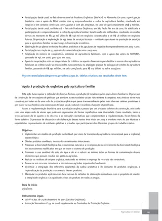 • Participação, desde 2006, na Feira Internacional de Produtos Orgânicos (BioFach), na Alemanha. Em 2010, a participação
         brasileira, com o apoio do MDA, contou com 15 empreendimentos e redes da agricultura familiar, resultando em
         negócios e em contatos comerciais com 53 países e com 263 empresas, no valor de aproximadamente US$ 9 milhões.
       • Participação, desde 2008, na Biobrazil – Feira de Produtos Orgânicos, em São Paulo. No ano de 2010, foi viabilizada a
         participação de 11 empreendimentos e redes da agricultura familiar, beneficiando oito mil famílias, resultando em vendas
         diretas no montante de R$ 42 mil, além de R$ 338 mil em negócios concretizados e de R$ 1,8 milhão em negócios
         futuros. Organização e implantação de 199 bases de serviços técnicos – entidades que atuam na prestação de serviços
         para a agricultura familiar no que tange à dinamização econômica.
       • Elaboração de 120 planos territoriais de cadeias produtivas e de 240 planos de negócios de empreendimentos em 2009 e 2010.
       • Participação na criação de 33 centrais de comercialização entre 2007-2010.
       • Ampliação do número de cooperativas solidárias de agricultores familiares, com o apoio das ações da SDT/MDA,
         passando de 156, em 2006, para 920, em 2009.
       • Apoio às negociações entre as cooperativas de crédito e os agentes financeiros para facilitar o acesso dos agricultores
         familiares ao crédito rural e ao microcrédito. Isto contribuiu na ampliação gradual da aplicação de crédito da agricultura
         familiar, passando de R$ 240 milhões, na safra 2005/2006, para R$ 1,15 bilhão, na safra 2009/2010.

       Veja em www.balancodegoverno.presidencia.gov.br, tabelas relativas aos resultados deste item.


       Apoio à produção de orgânicos pela agricultura familiar

        Esta ação busca apoiar e estimular de diversas formas a produção de orgânicos pelos agricultores familiares. O processo
de construção de um conjunto de políticas que atendam às necessidades sociais naturalmente é complexo, mas ainda se torna mais
complexo por tratar-se de uma rede de produção orgânica que passa transversalmente pelas mais diversas cadeias produtivas e
por trazer na sua história uma construção de base social, cultural e econômica bastante diversificada.
        Assim, a regulamentação brasileira para a produção orgânica passou por um processo coletivo de construção, articulado
com uma ampla rede de atores que pudessem representar de formar significativa essa diversidade. Como resultado, tanto o
texto aprovado da lei quanto o do decreto, e as nstruções normativas que complementam a regulamentação, foram feitos da
forma coletiva. O processo de discussão e de elaboração desses textos teve início em 2003 e envolveu mais de 200 técnicos e
especialistas, representantes de entidades públicas e privadas, que participaram dos diferentes grupos de trabalho criados.

       objetivos
       • Implementar um modelo de produção sustentável, por meio da transição da agricultura convencional para a orgânica/
         agroecológica.
       • Ofertar produtos saudáveis, isentos de contaminantes intencionais.
       • Preservar a diversidade biológica dos ecossistemas naturais e a recomposição ou o incremento da diversidade biológica
         dos ecossistemas modificados em que se insere o sistema de produção
       • Promover o uso saudável do solo, da água e do ar e reduzir ao mínimo todas as formas de contaminação desses
         elementos que possam resultar das práticas agrícolas.
       • Reciclar os resíduos de origem orgânica, reduzindo ao mínimo o emprego de recursos não renováveis.
       • Basear-se em recursos renováveis e em sistemas agrícolas organizados localmente.
       • Incentivar a integração dos diferentes segmentos da cadeia produtiva e de consumo de produtos orgânicos, a
         regionalização da produção e o comércio desses produtos.
       • Manipular os produtos agrícolas com base no uso de métodos de elaboração cuidadosos, com o propósito de manter
         a integridade orgânica e as qualidades vitais do produto em todas as etapas.

       data de início
       27/12/2003

       instrumentos legais
       • Lei nº 10.831, de 23 de dezembro de 2003 (Lei dos Orgânicos).
       • Instrução Normativa nº 54, de 2008: regulamenta as Comissões de Produção Orgânica.


                                                                                                               Agricultura Familiar   121
 