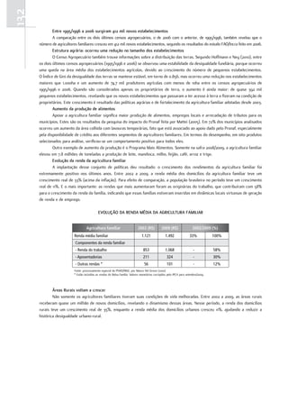 132
              Entre 1995/1996 a 2006 surgiram 412 mil novos estabelecimentos
              A comparação entre os dois últimos censos agropecuários, o de 2006 com o anterior, de 1995/1996, também revelou que o
      número de agricultores familiares cresceu em 412 mil novos estabelecimentos, segundo os resultados do estudo FAO/Incra feito em 2006.
              Estrutura agrária: ocorreu uma redução no tamanho dos estabelecimentos
              O Censo Agropecuário também trouxe informações sobre a distribuição das terras. Segundo Hoffmann e Ney (2010), entre
      os dois últimos censos agropecuários (1995/1996 e 2006) se observou uma estabilidade da desigualdade fundiária, porque ocorreu
      uma queda na área média dos estabelecimentos agrícolas, devido ao crescimento do número de pequenos estabelecimentos.
      O Índice de Gini da desigualdade das terras se manteve estável, em torno de 0.856, mas ocorreu uma redução nos estabelecimentos
      maiores que 1.000ha e um aumento de 74,7 mil produtores agrícolas com menos de 10ha entre os censos agropecuários de
      1995/1996 e 2006. Quando são considerados apenas os proprietários de terra, o aumento é ainda maior: de quase 392 mil
      pequenos estabelecimentos, revelando que os novos estabelecimentos que passaram a ter acesso à terra o fizeram na condição de
      proprietários. Este crescimento é resultado das políticas agrárias e de fortalecimento da agricultura familiar adotadas desde 2003.
              Aumento da produção de alimentos
              Apoiar a agricultura familiar significa maior produção de alimentos, empregos locais e arrecadação de tributos para os
      municípios. Estes são os resultados da pesquisa do impacto do Pronaf feita por Mattei (2005). Em 72% dos municípios analisados
      ocorreu um aumento da área colhida com lavouras temporárias, fato que está associado ao apoio dado pelo Pronaf, especialmente
      pela disponibilidade de crédito aos diferentes segmentos de agricultores familiares. Em termos do desempenho, em oito produtos
      selecionados para análise, verificou-se um comportamento positivo para todos eles.
              Outro exemplo de aumento da produção é o Programa Mais Alimentos. Somente na safra 2008/2009, a agricultura familiar
      elevou em 7,8 milhões de toneladas a produção de leite, mandioca, milho, feijão, café, arroz e trigo.
              Evolução da renda da agricultura familiar
              A implantação desse conjunto de políticas deu resultado: o crescimento dos rendimentos da agricultura familiar foi
      extremamente positivo nos últimos anos. Entre 2002 a 2009, a renda média dos domicílios da agricultura familiar teve um
      crescimento real de 33% (acima da inflação). Para efeito de comparação, a população brasileira no período teve um crescimento
      real de 11%. E o mais importante: as rendas que mais aumentaram foram as originárias do trabalho, que contribuíram com 58%
      para o crescimento da renda da família, indicando que essas famílias estiveram inseridas em dinâmicas locais virtuosas de geração
      de renda e de emprego.

                                             EVolução dA rEndA médiA dA AgriculturA FAmiliAr


                                   Agricultura familiar                      2002 (R$)          2009 (R$)                2002/2009 (%)
                          Renda média familiar                                  1.121              1.492               33%            100%
                           Componentes da renda familiar
                           - Renda do trabalho                                   853               1.068                  -           58%
                           - Aposentadorias                                      211                324                   -           30%
                           - Outras rendas *                                      56                101                   -           12%
                          Fonte: processamento especial da PNAD/IBGE, por Mauro Del Grossi (2010).
                          * Estão incluídas as rendas do Bolsa Família. Valores monetários corrigidos pelo IPCA para setembro/2009.



              Áreas rurais voltam a crescer
              Não somente os agricultores familiares tiveram suas condições de vida melhoradas. Entre 2002 a 2009, as áreas rurais
      receberam quase um milhão de novos domicílios, revelando o dinamismo dessas áreas. Nesse período, a renda dos domicílios
      rurais teve um crescimento real de 35%, enquanto a renda média dos domicílios urbanos cresceu 11%, ajudando a reduzir a
      histórica desigualdade urbano-rural.
 