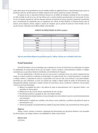 86
     300%. Afinal, passou de aproximadamente sete mil unidades vendidas de 1998/2008 (tratores e motocultivadores) para 29.000 no
     período de 2008-2010, gerando postos de trabalho, enquanto outros setores registraram retração e demissões.
             Em apenas um ano, os agricultores familiares elevaram em 7,8 milhões de toneladas a produção de leite, de mandioca,
     de milho, de feijão, de café, de arroz e de trigo. Mesmo com a retração econômica promovida pela crise internacional. No início
     de 2010 o Programa respondia por 32% dos empregos industriais do segmento de tratores agrícolas e impulsionou investimentos
     para a nacionalização de componentes para se enquadrarem aos critérios do Mais Alimentos. O Programa financia além de
     tratores, outras máquinas, animais, calagem e veículos de transporte, que no período de 2008-2010, foram firmados mais de
     154 mil contratos, totalizando mais de R$ 6,5 bilhões comercializados.

                                         AumEnto dA ProdutiVidAdE nA SAFrA 2009/2010


                                    Cultura/atividade                       Aumento % da produtividade
                                           Leite                                         18,2
                                        Mandioca                                         13,4
                                          Milho                                           9,3
                                           Café                                           7,6
                                          Arroz                                           6,3
                                           Trigo                                          5,4



            Veja em www.balancodegoverno.presidencia.gov.br, tabelas relativas aos resultados deste item.


            Pronaf Sustentável

             O Pronaf Sustentável, uma nova abordagem para a liberação de recursos do Pronaf, leva em consideração um conjunto
     de metodologias de assessoramento técnico que visa ampliar a renda e promover o desenvolvimento econômico e ecológico
     sustentável para os agricultores familiares classificados como beneficiários do Programa.
             Para sua implementação, é ofertado aos parceiros que prestam a orientação técnica um sistema computacional que
     integra as variáveis econômicas e ambientais da propriedade e da região limítrofe. Para o Pronaf Sustentável, é considerado
     o enfoque sistêmico, a capacidade de observar a propriedade rural como um todo, suas interfaces e suas potencialidades,
     permitindo que cada componente, ou parte, do conjunto que compõe o objetivo global do projeto de financiamento seja
     adequadamente definido, monitorado e avaliado, levando em conta fatores sociais, econômicos e ambientais. São princípios
     e diretrizes do Pronaf Sustentável:
             • Melhoria da qualidade das ações e das políticas de apoio ao desenvolvimento rural, à agricultura familiar e aos
                assentados da reforma agrária.
             • Melhoria do uso dos recursos naturais, especialmente do solo e da água.
             • Diversificação produtiva e agregação de valor, com enfoque sistêmico.
             • Reconhecimento das relações humanas e de suas interações com o meio ambiente como foco central do desenvolvimento
                rural sustentável.
             • Monitoramento e avaliação dos resultados e dos alcances sociais, ambientais e econômicos das políticas de apoio ao
                desenvolvimento rural.
             • Aumento da produção e da produtividade das unidades da agricultura familiar e dos assentamentos da reforma agrária.

            objetivos
            Planejar, orientar, coordenar e monitorar a implantação dos financiamentos aos agricultores familiares e aos assentados
     da reforma agrária, com enfoque sistêmico, nas modalidades de crédito rural do Pronaf.

            data de início
            19 /6 /2009
 