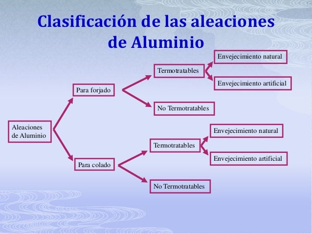 2.2 aleaciones de aluminio