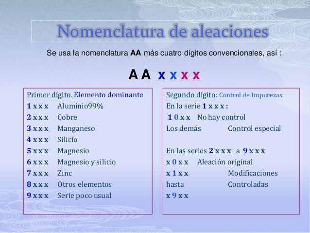 2.2 aleaciones de aluminio
