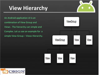 android layouts | PPT