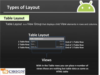 android layouts | PPT