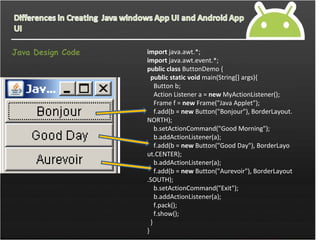 android layouts | PPT