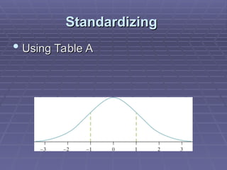 Understanding Normal Distributions and the Empirical Rule in Statistics ...