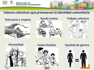 2.2 La identidad de mi comunidad | PPT