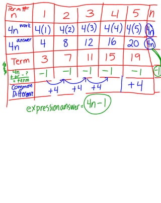 2 2 b analyze tables block 6 7.notebook