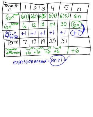 2 2 b analyze tables block 6 7.notebook