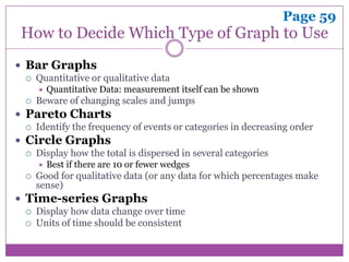 Page 59
How to Decide Which Type of Graph to Use
 Bar Graphs
    Quantitative or qualitative data
        Quantitative Data: measurement itself can be shown
    Beware of changing scales and jumps
 Pareto Charts
    Identify the frequency of events or categories in decreasing order
 Circle Graphs
    Display how the total is dispersed in several categories
        Best if there are 10 or fewer wedges
    Good for qualitative data (or any data for which percentages make
     sense)
 Time-series Graphs
    Display how data change over time
    Units of time should be consistent
 